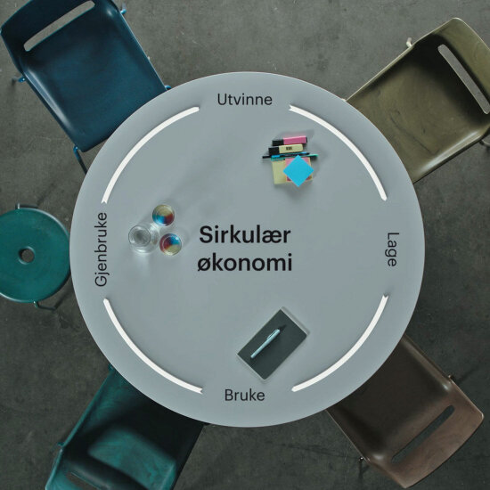 sirkulær økonomi, DOGA