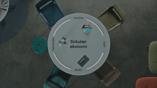 Rundt bord med ord påskrevet: Sirkulær økonomi står i midten av bordet.